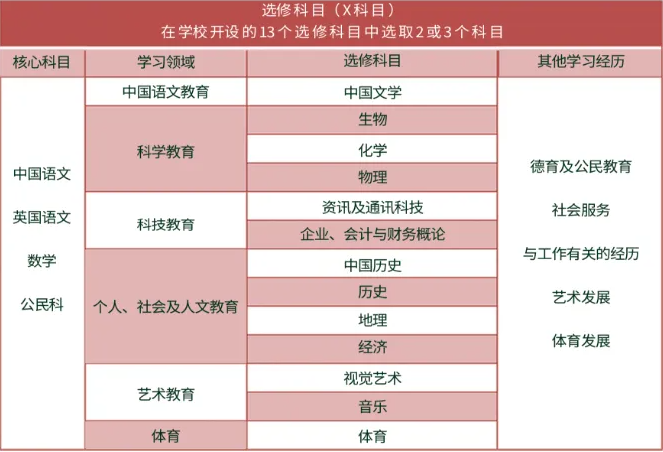 深圳美中国际学校：DSE学部2024届招生简章！