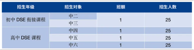 深圳美中国际学校：DSE学部2024届招生简章！