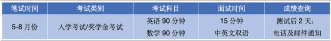深圳美中国际学校：DSE学部2024届招生简章！