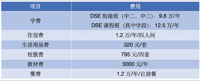 深圳美中国际学校：DSE学部2024届招生简章！