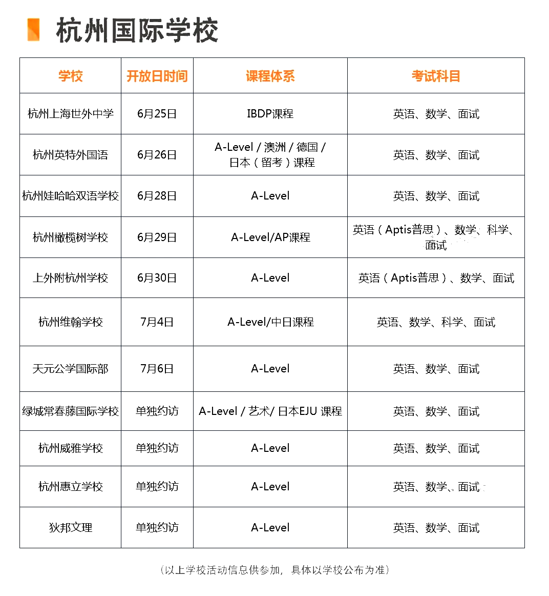 中考后新出路！还可以选择这些升学方式！快来预约参加杭州国际高中6-7月开放日