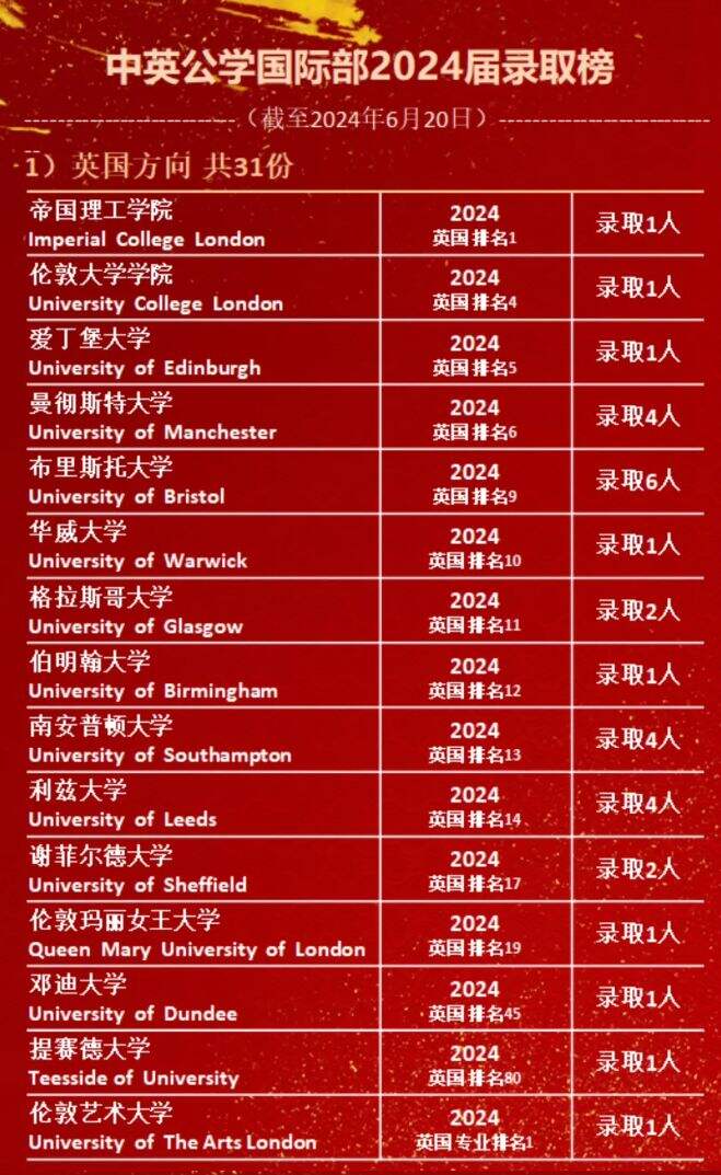 深圳市中英公学国际部：2024录取季完美收官！