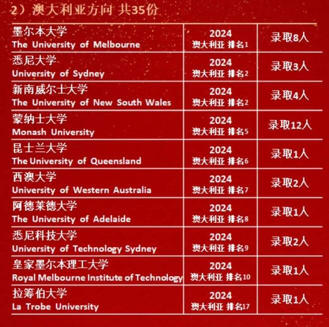 深圳市中英公学国际部：2024录取季完美收官！