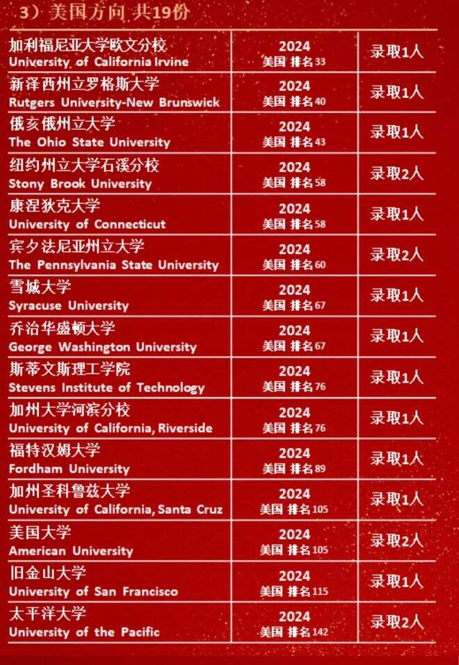 深圳市中英公学国际部：2024录取季完美收官！