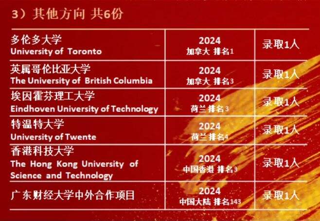 深圳市中英公学国际部：2024录取季完美收官！
