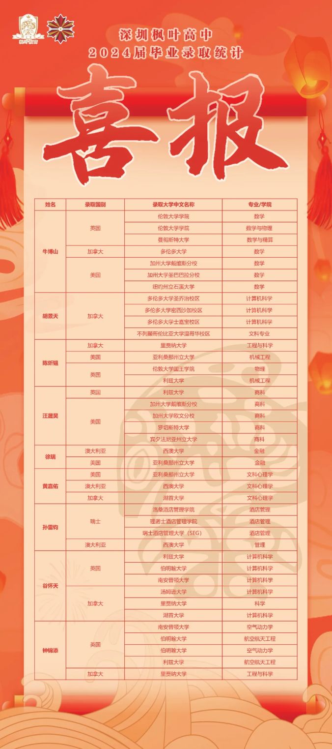 深圳市枫叶学校：6.30开放日邀请函！