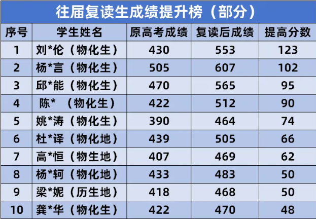 深圳市桃源居中澳实验学校24年高考复读班招生简章！