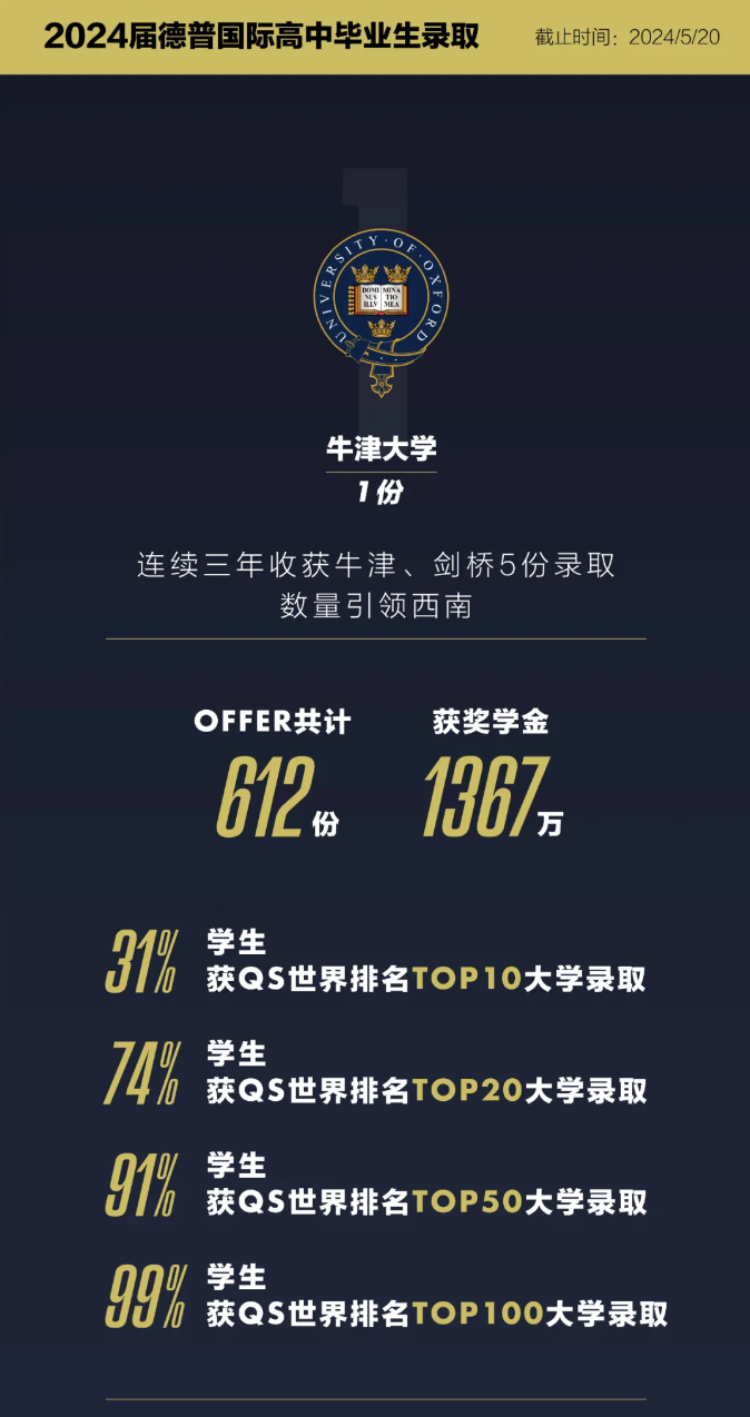 重庆德普外国语学校