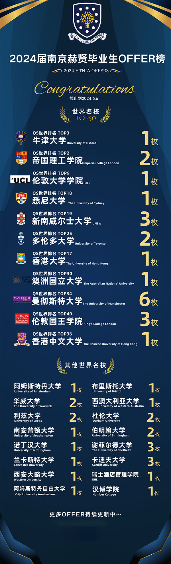 毕业生故事 | 中考后转轨赫贤，他们收获了比顶尖名校录取更宝贵的东西！