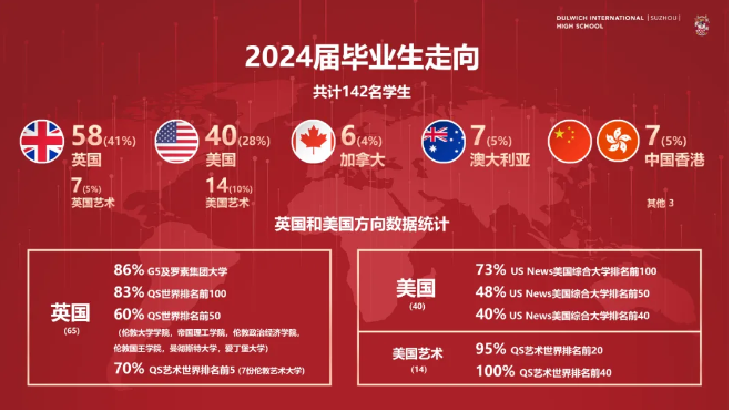 苏州工业园区德威联合书院