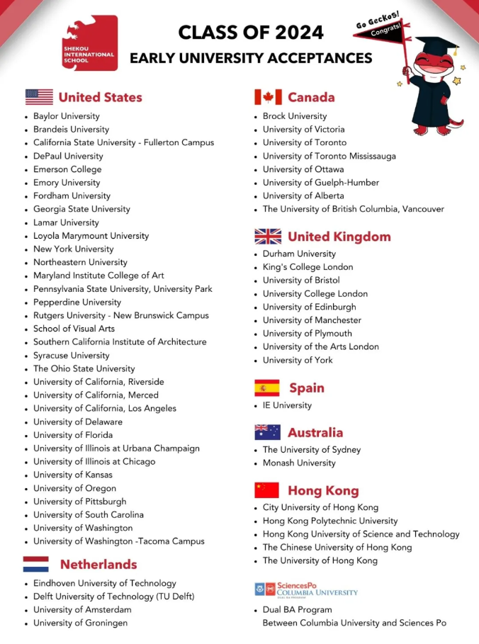 深圳市蛇口外籍人员子女学校：IBDP成绩喜报！