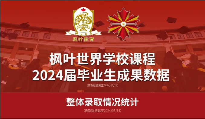 义乌市枫叶学校：枫叶世界学校课程2024届毕业生录取喜报！