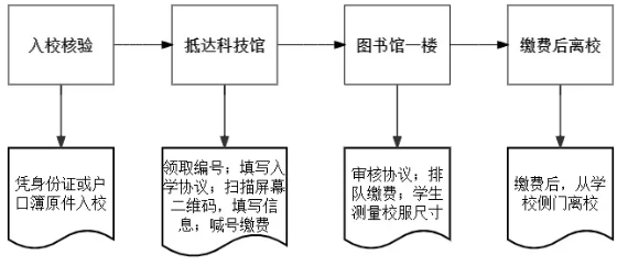 速览！成外2024年小升初入学报到须知及补录公告！