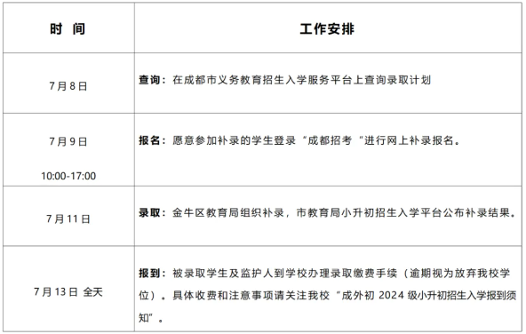 速览！成外2024年小升初入学报到须知及补录公告！