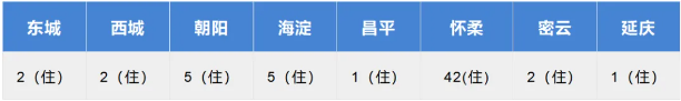 北京一零一中怀柔校区国际部：2024年招生安排发布！
