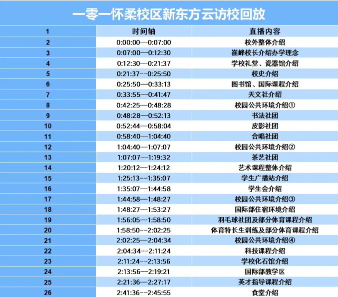北京一零一中怀柔校区国际部：2024年招生安排发布！