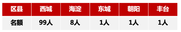 北京市第三十五中学国际部2024年招生简章!