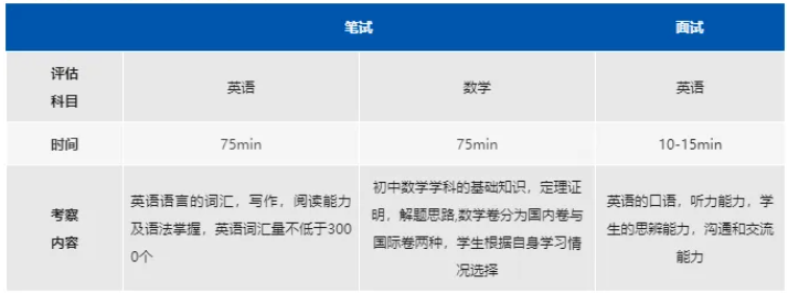 7月14日上海市松江区科德高 级中学秋招开放日报名中！