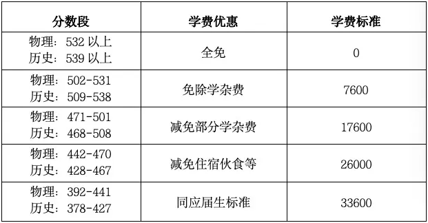 深圳东方英文书院24年复读生招生开始啦!