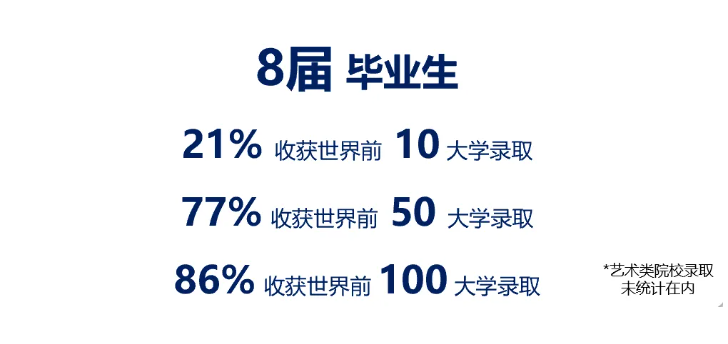 中招补录(代码191) ，武汉光谷康桥助您迈向名校之路 - 国际教育前线