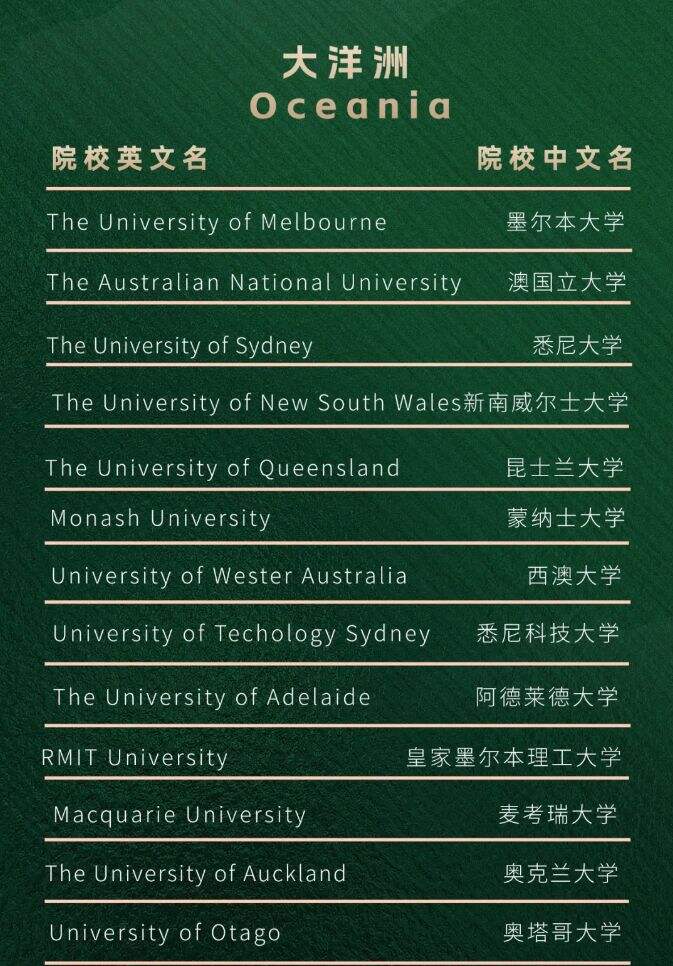 重庆枫叶国际学校2024届录取汇总！242份录取通知书！