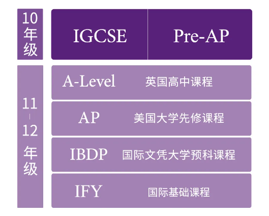 长沙国际高中|长沙康礼·克雷格学校高中部2024年招生计划及课程安排！