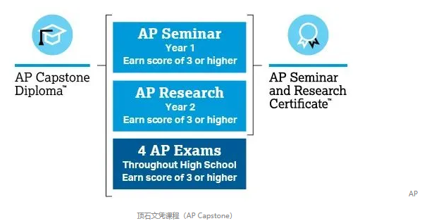 深圳市博纳学校：那些上过AP顶石课程的学生，最终都成了&ldquo;名校收割机&rdquo;！