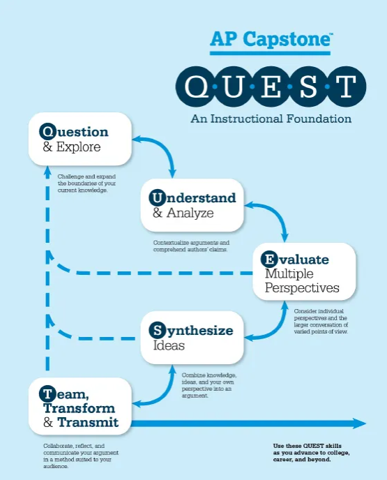 深圳市博纳学校：那些上过AP顶石课程的学生，最终都成了&ldquo;名校收割机&rdquo;！