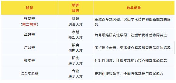 解锁未来：2024年长沙市弘益高级中学初升高招生简章！（附最新学费）