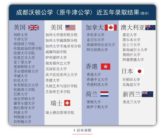 成都沃頓公學(xué)口碑怎么樣？成都沃頓公學(xué)高中部招生信息，高中部學(xué)費(fèi)多少錢(qián)？