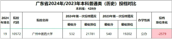 深圳市展华实验学校：2024断档爆冷院校看过来！2025年考生还有捡漏的可能吗？展华升学老师讲给你听