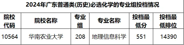 深圳市展华实验学校：2024断档爆冷院校看过来！2025年考生还有捡漏的可能吗？展华升学老师讲给你听
