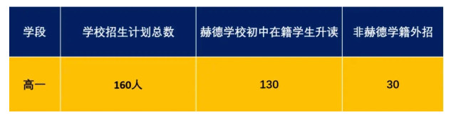 择校指南！2024年宁波鄞州赫德实验学校高中段招生简章