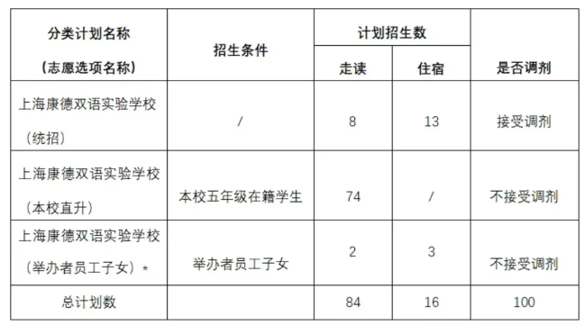 2024年上海康德双语实验学校招生简章