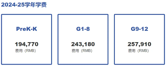 国际学校倒闭潮来袭！贝赛思却狂涨学费，贝赛思到底有何魅力？