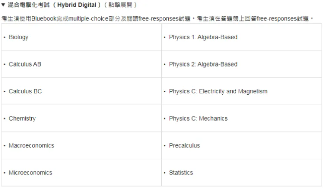 深圳瑞得福学校：香港考区2025年AP考试报名开启！先到先得！