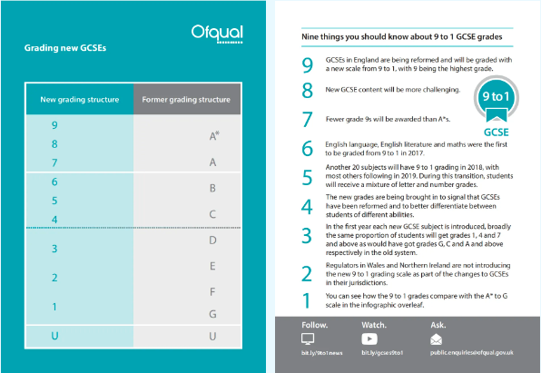 祝贺！深圳为明国际部：优才计划的同学们又双叒叕拿下这一考试高分！