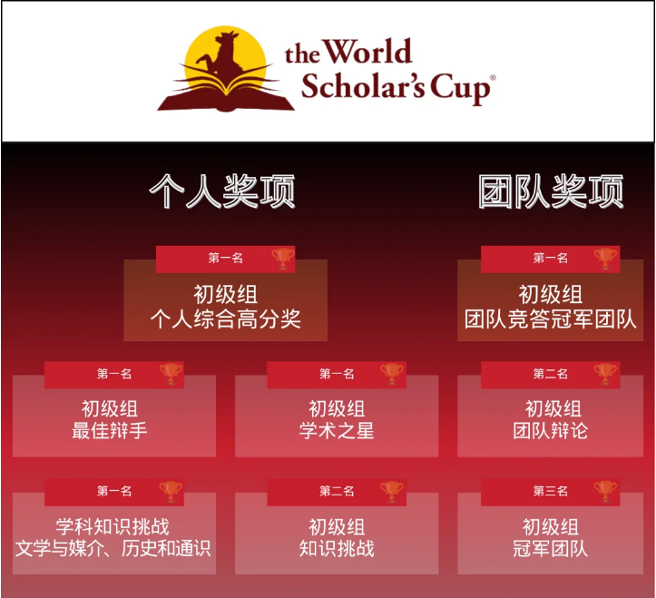 从SIS课堂到世界舞台！Dominique的胜利之征途！