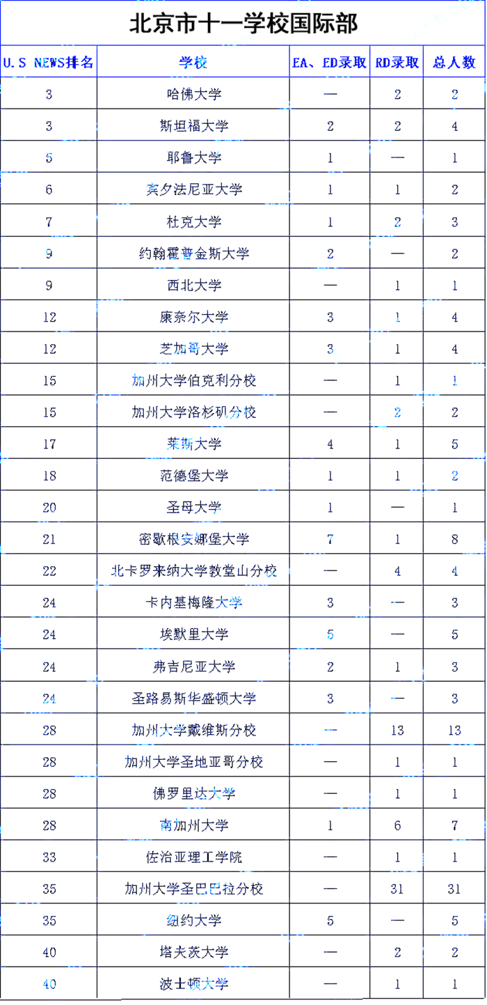 北京十一学校国际部