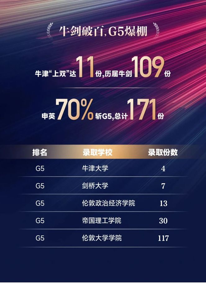 武汉英中高级中学