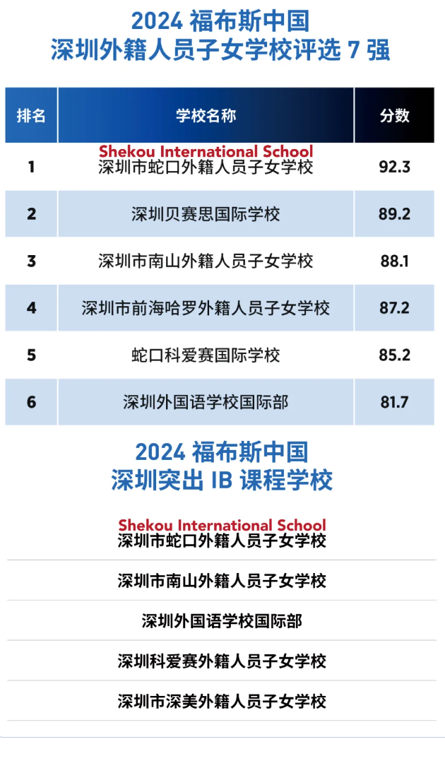 老牌深圳国际学校——深圳蛇口国际学校2025最新信息汇总！