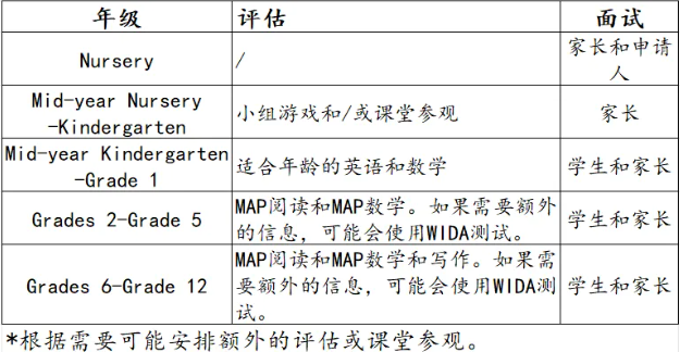 老牌深圳国际学校——深圳蛇口国际学校2025最新信息汇总！