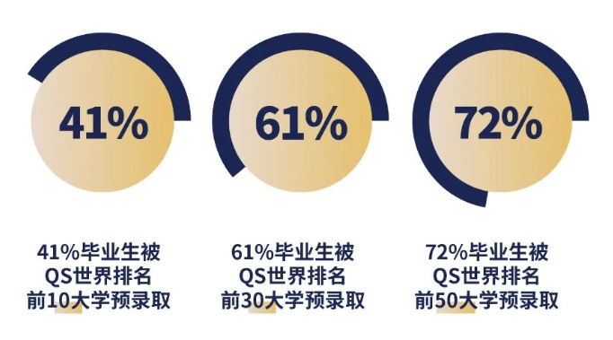 武汉光谷康桥高级中学
