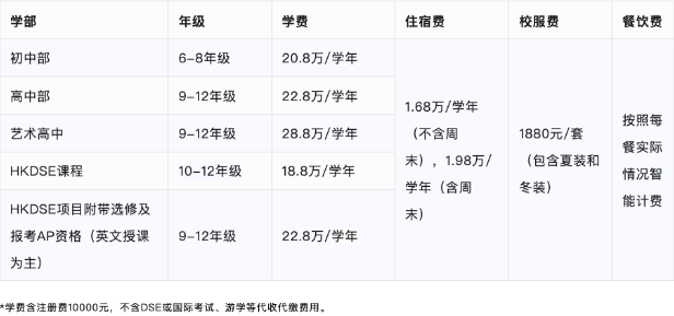 深圳市博纳学校