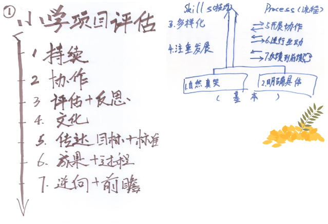 深圳普林云海港人子弟学校：深度研讨IB PYP评估与语言发展实践