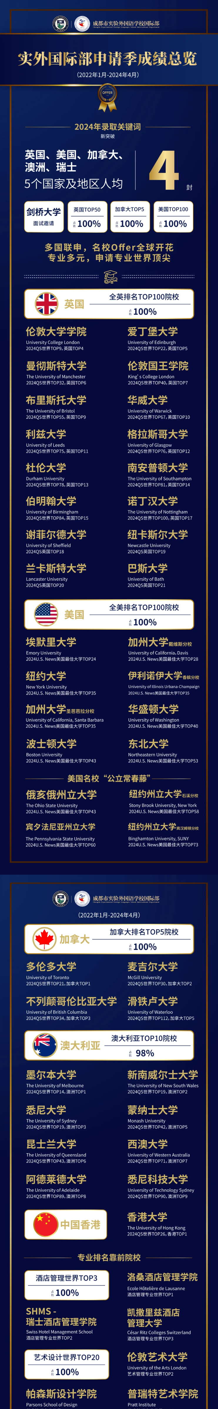 成都市实验外国语学校国际部校园焕新，全面升级！