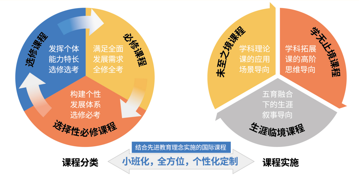 上海存志學(xué)校融合部ACT銜接課程