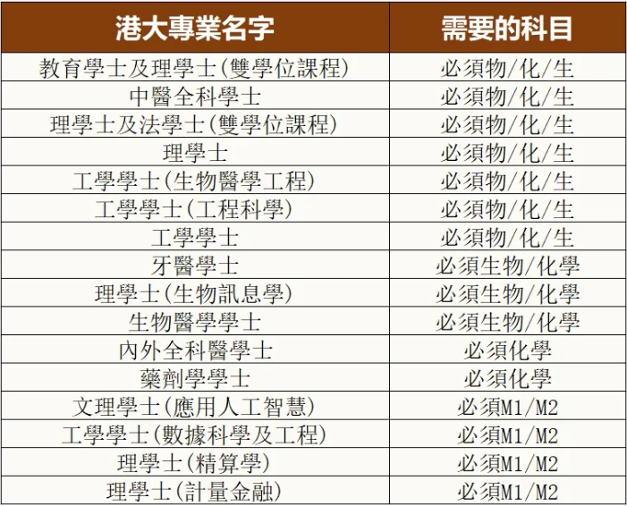 深圳市美中国际部HKDSE选科干货！