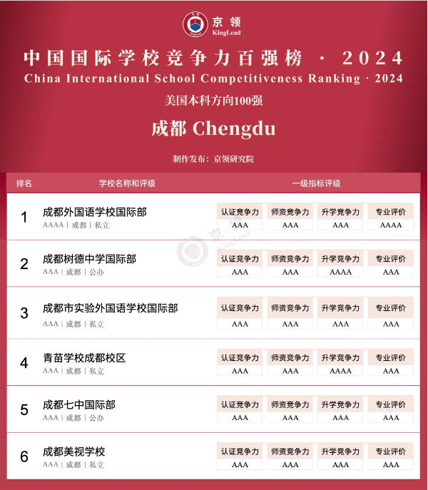 成都美视学校——成都唯二IB全学段国际学校！