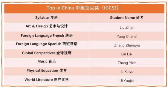 深国交连续17年领跑全国，剑桥卓越学子大奖！